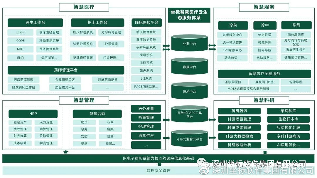 重构医疗边界 坐标软件集团智慧医院全景框架在移动医疗中的实践与演进