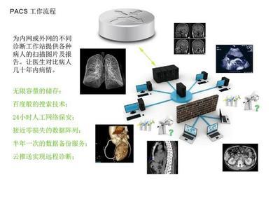 河南省博软科技 移动医疗软件服务的创新引领者