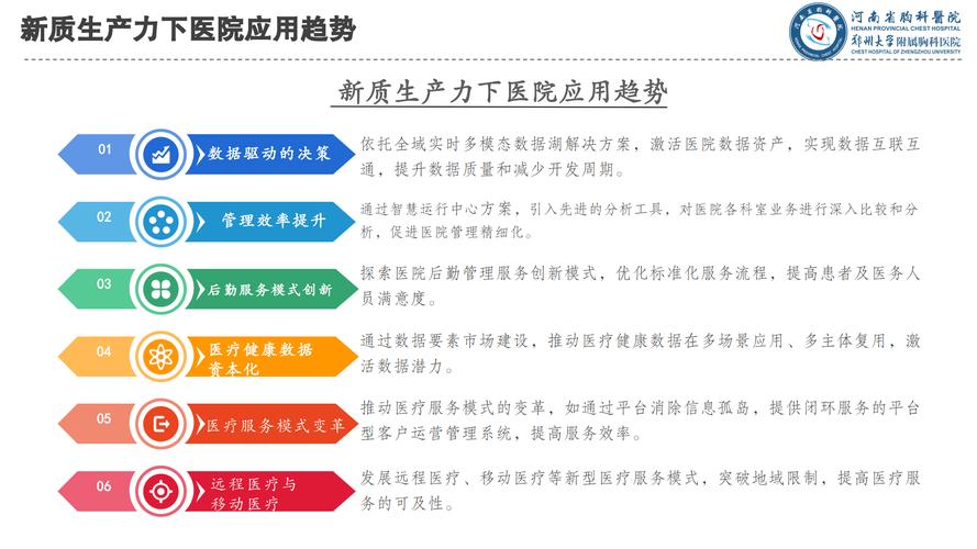 新质生产力下医院高质量发展与精细化管理 移动医疗软件的赋能之路